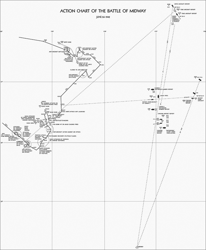 Action Chart of the Battle of Midway. June 5th